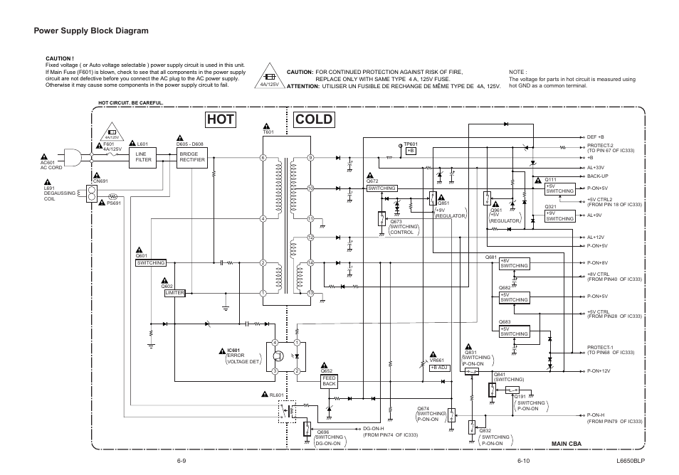 Hot cold, Power supply block diagram | Sylvania SRT2232X User Manual | Page 27 / 56