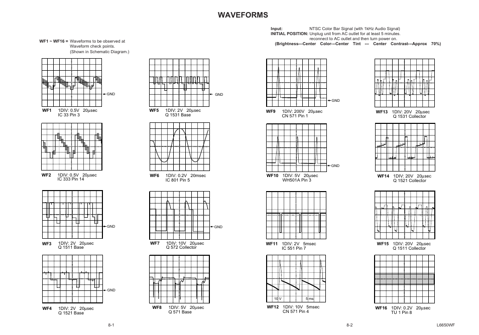 Waveforms | Sylvania SRT2232X User Manual | Page 37 / 56