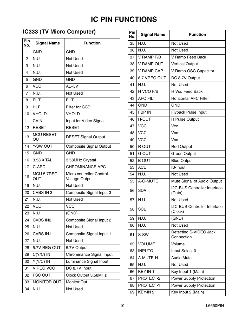 Ic pin functions, Ic333 (tv micro computer) | Sylvania SRT2232X User Manual | Page 39 / 56