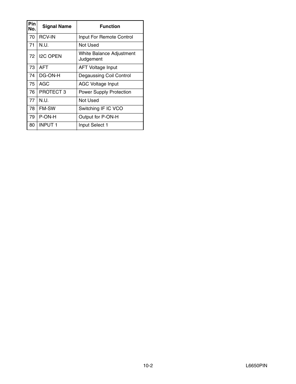 Sylvania SRT2232X User Manual | Page 40 / 56