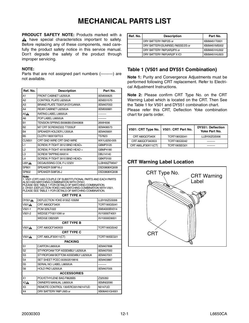 Mechanical parts list, Crt crt warning label crt type no, Crt warning label location | Sylvania SRT2232X User Manual | Page 43 / 56