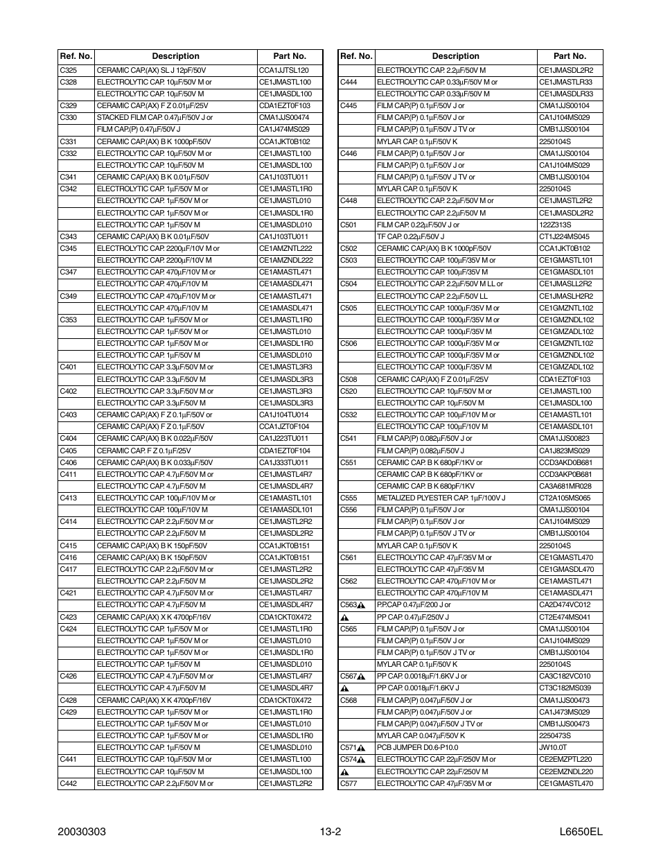 Sylvania SRT2232X User Manual | Page 45 / 56