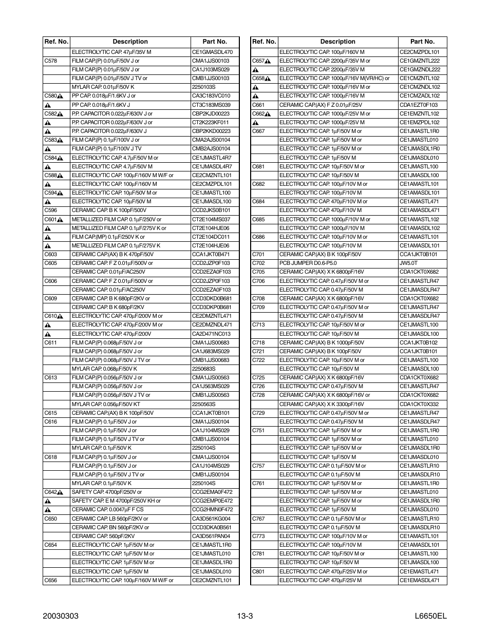 Sylvania SRT2232X User Manual | Page 46 / 56