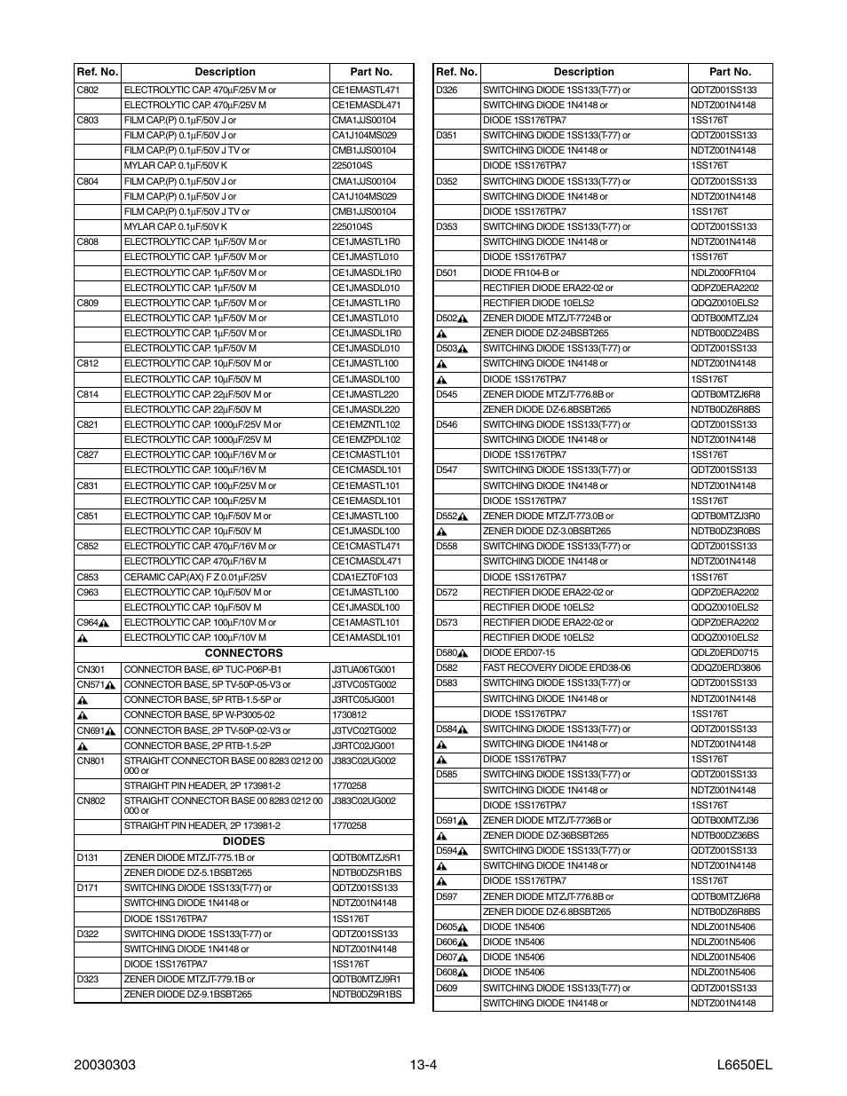 Sylvania SRT2232X User Manual | Page 47 / 56