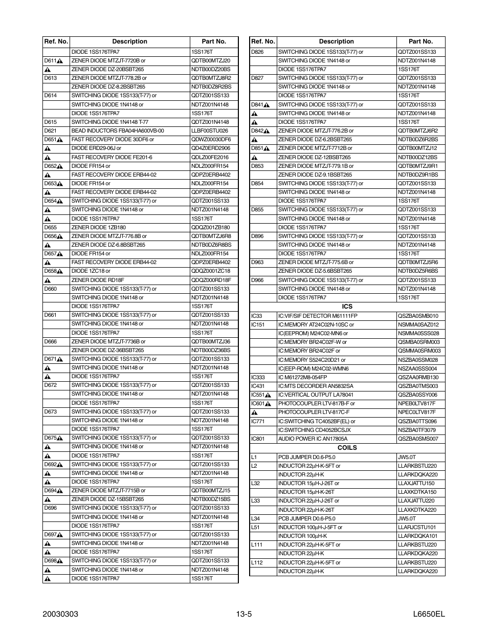 Sylvania SRT2232X User Manual | Page 48 / 56