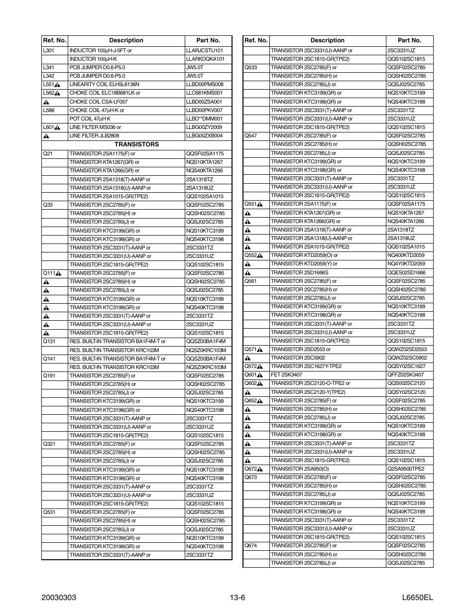 Sylvania SRT2232X User Manual | Page 49 / 56