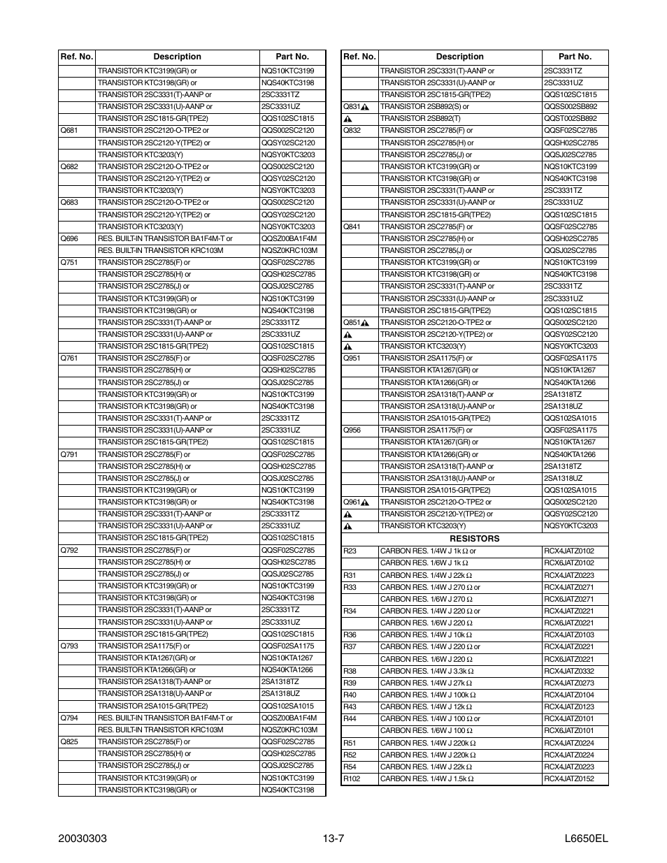 Sylvania SRT2232X User Manual | Page 50 / 56