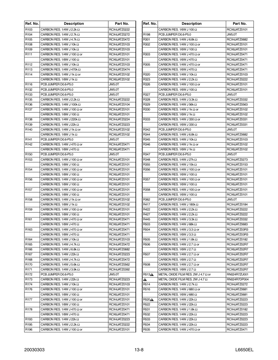 Sylvania SRT2232X User Manual | Page 51 / 56