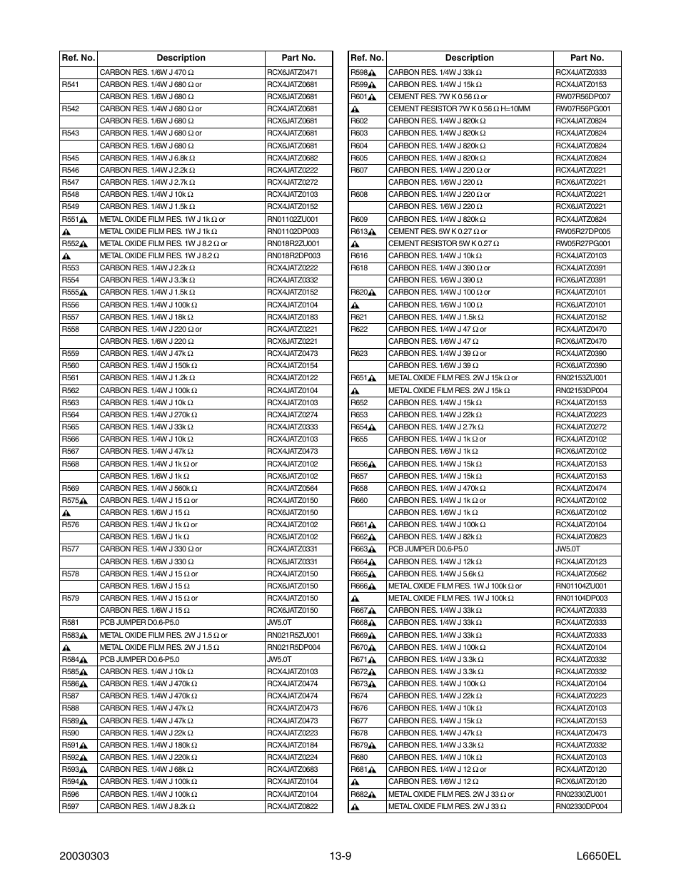 Sylvania SRT2232X User Manual | Page 52 / 56