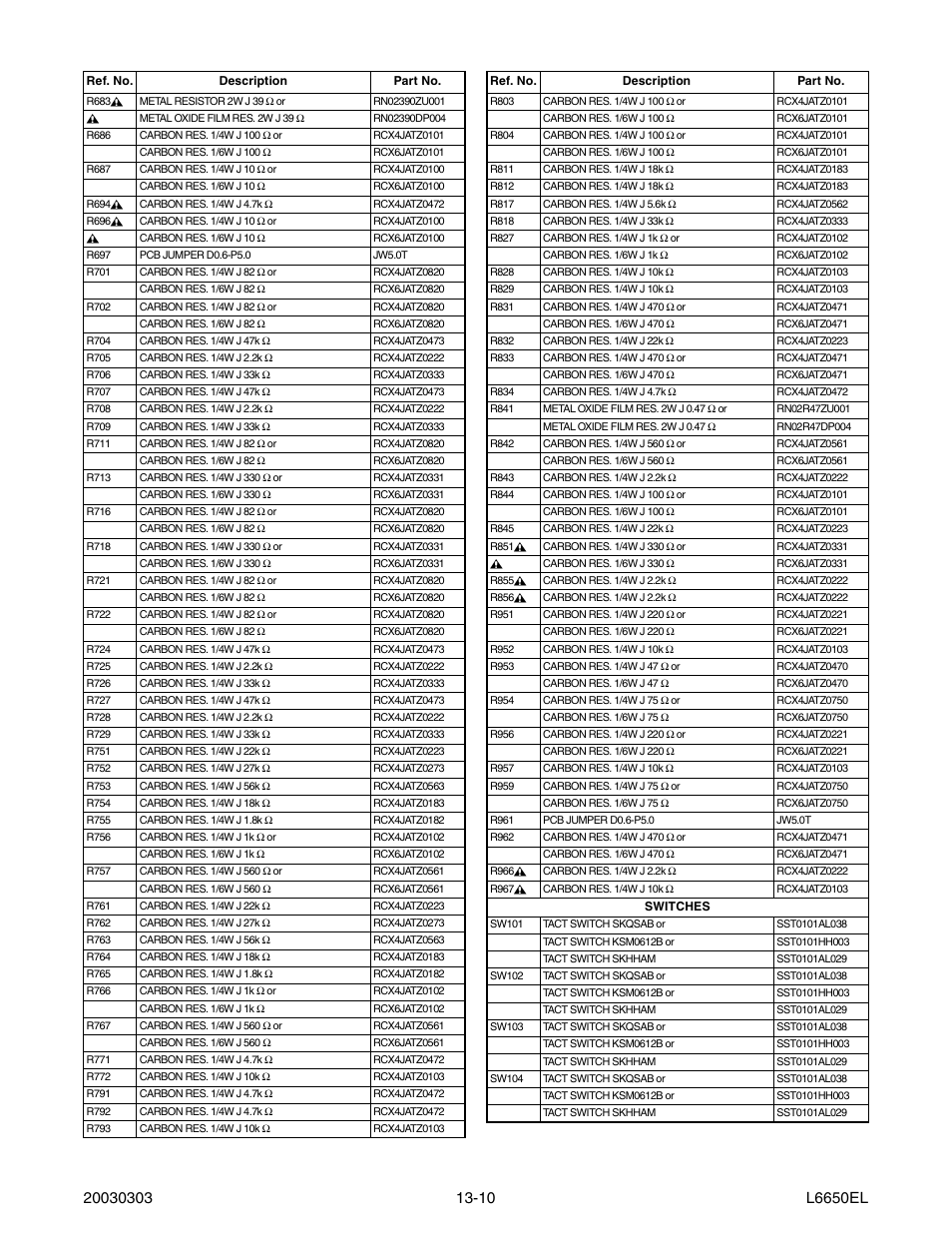 Sylvania SRT2232X User Manual | Page 53 / 56