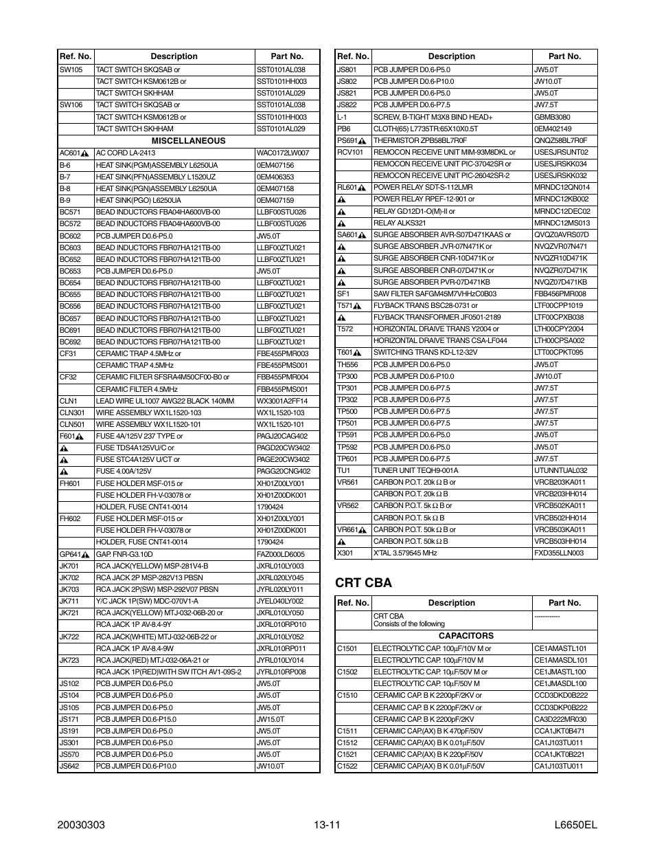 Crt cba | Sylvania SRT2232X User Manual | Page 54 / 56