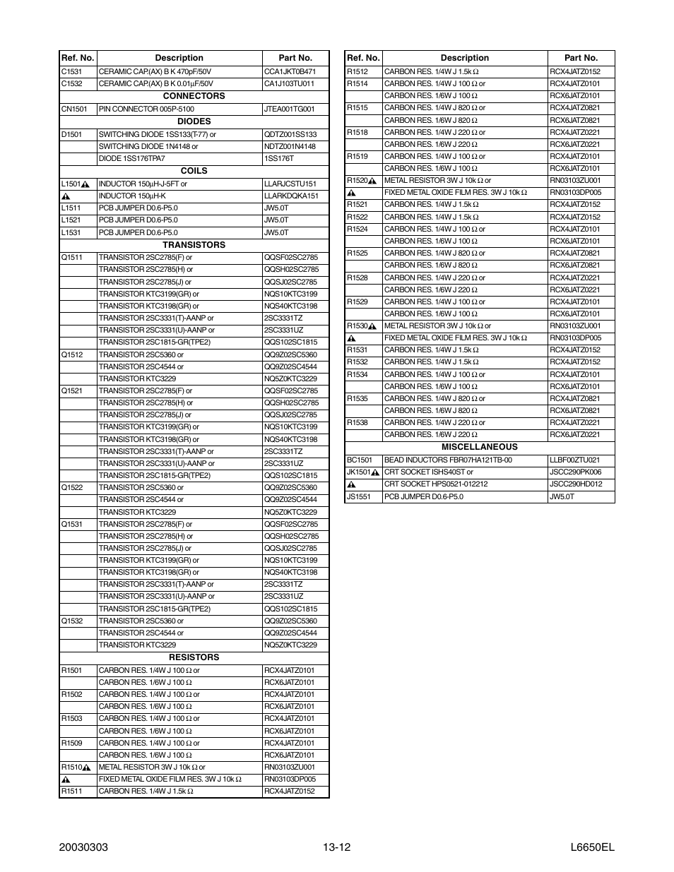 Sylvania SRT2232X User Manual | Page 55 / 56