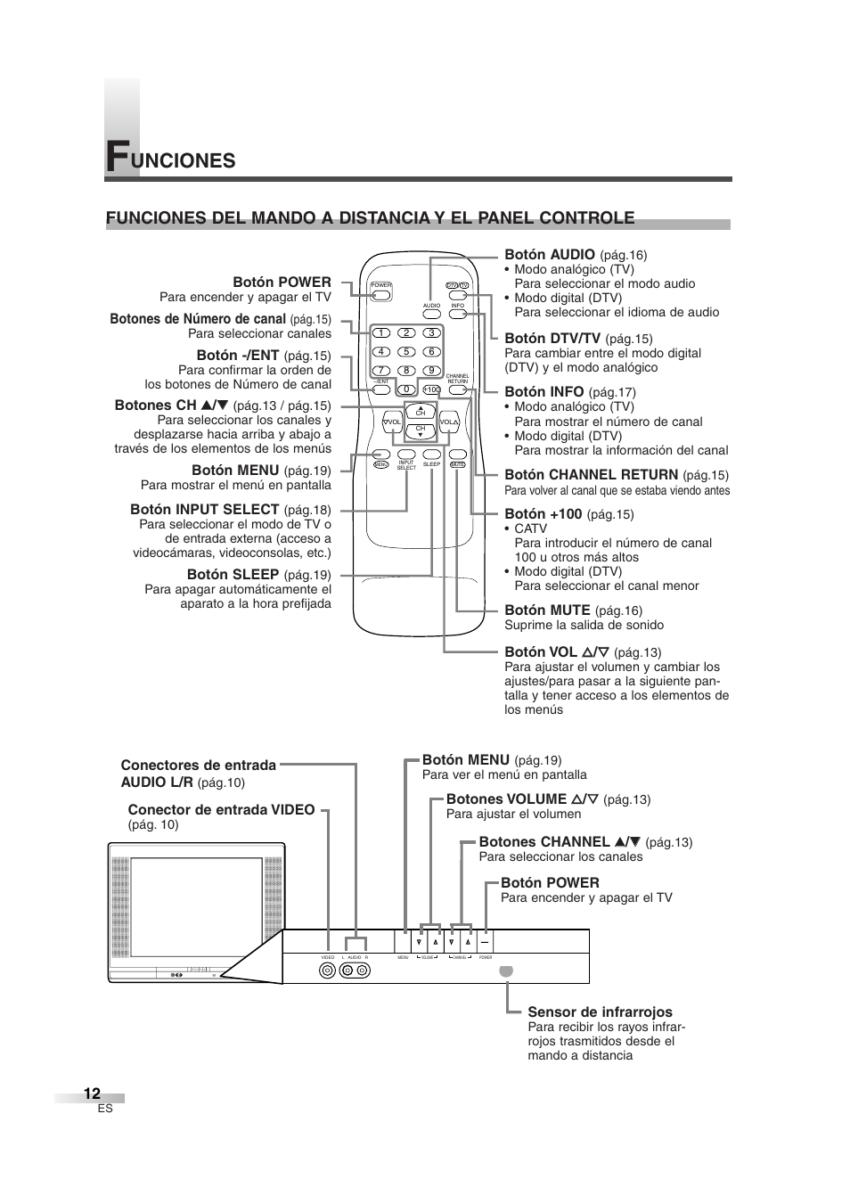 Unciones | Sylvania SSGF4276 User Manual | Page 50 / 76
