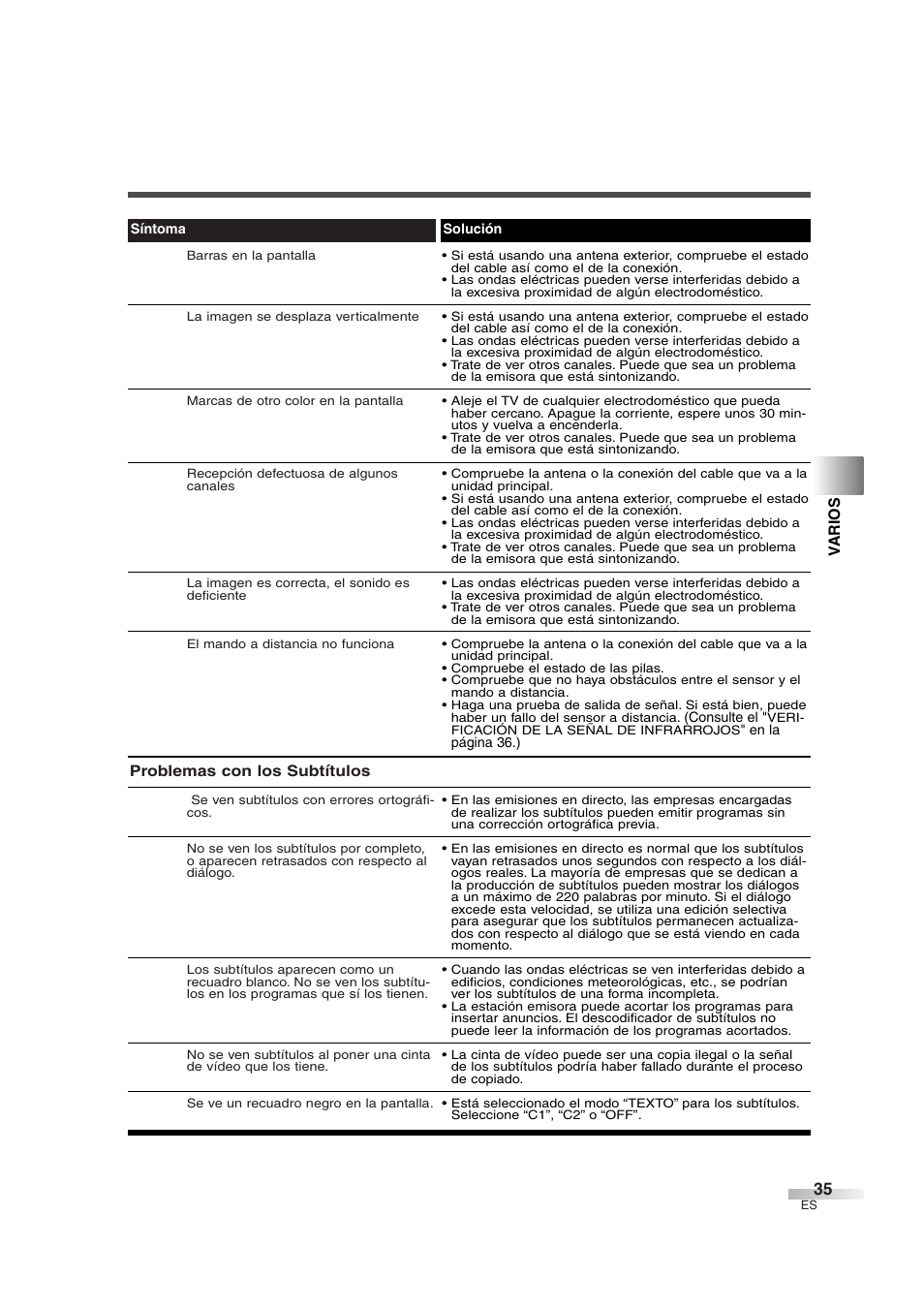 Varios | Sylvania SSGF4276 User Manual | Page 73 / 76