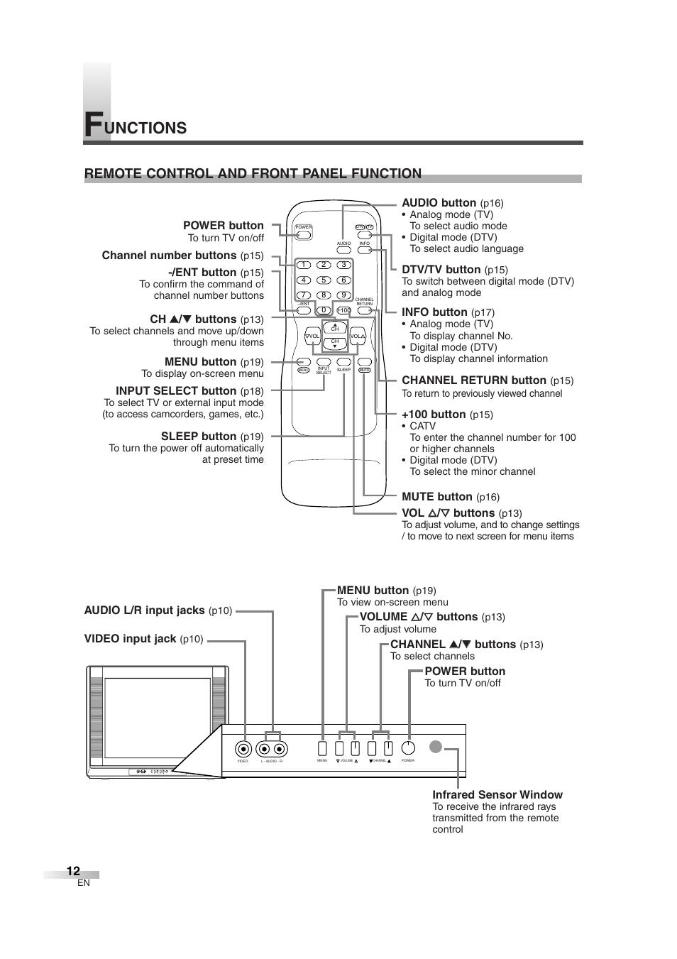 Unctions, Remote control and front panel function | Sylvania 6427GFG User Manual | Page 12 / 76