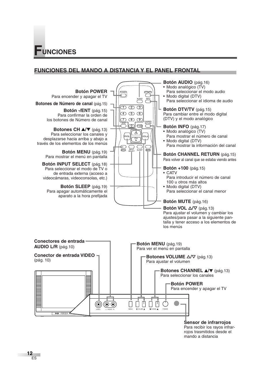 Unciones, Funciones del mando a distancia y el panel frontal | Sylvania 6427GFG User Manual | Page 50 / 76