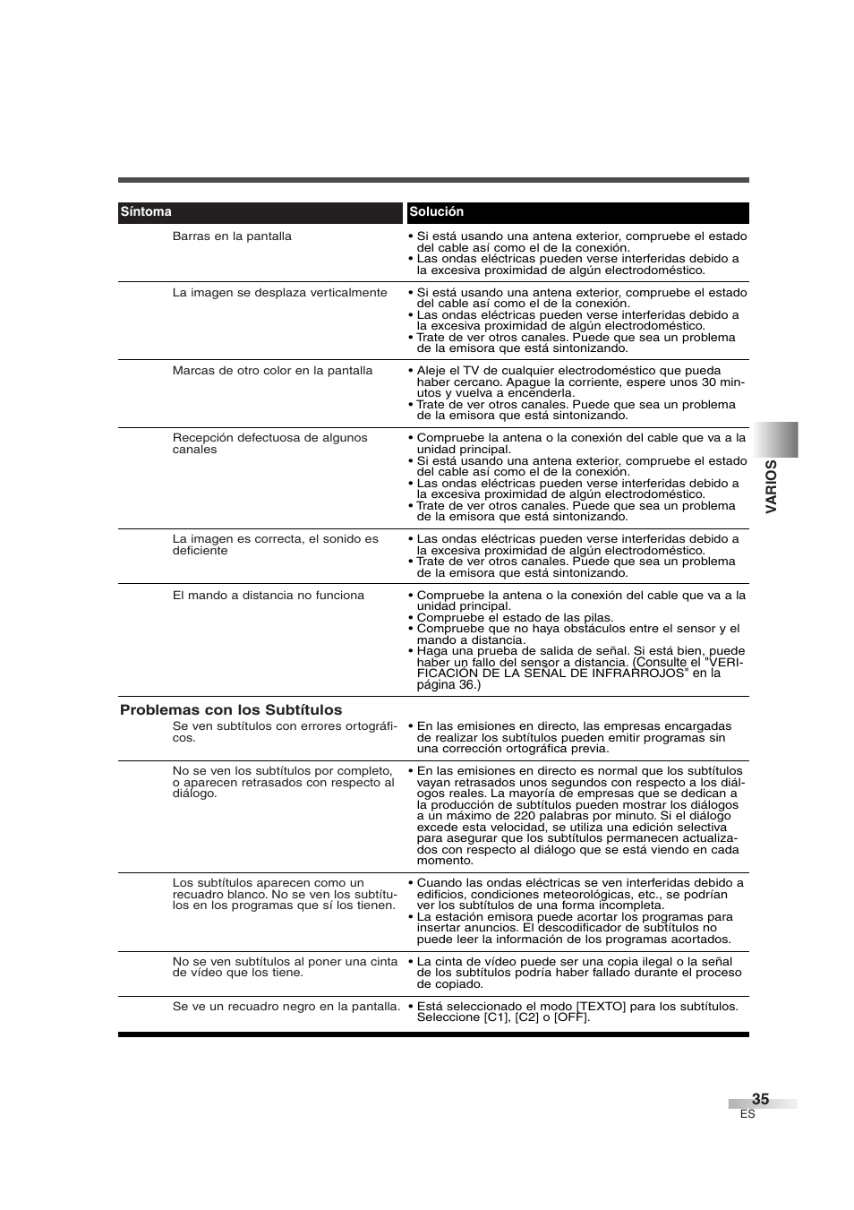 Varios | Sylvania 6427GFG User Manual | Page 73 / 76