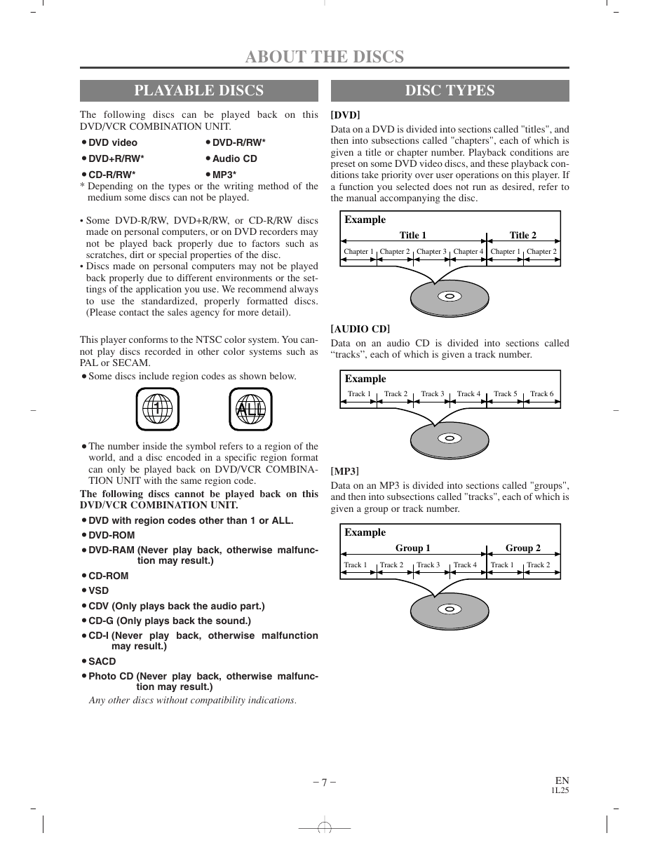 About the discs, Playable discs, Disc types | Sylvania CDVC800D User Manual | Page 7 / 36