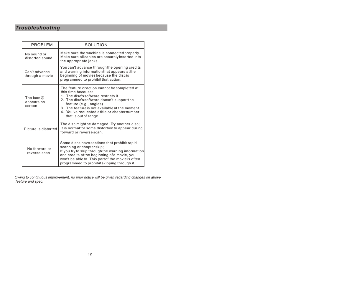 Troubleshooting | Sylvania SDVD9004 User Manual | Page 12 / 12