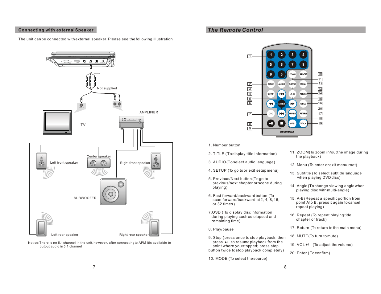 Dc in 9-12v off/on av out, The remote control | Sylvania SDVD9004 User Manual | Page 6 / 12