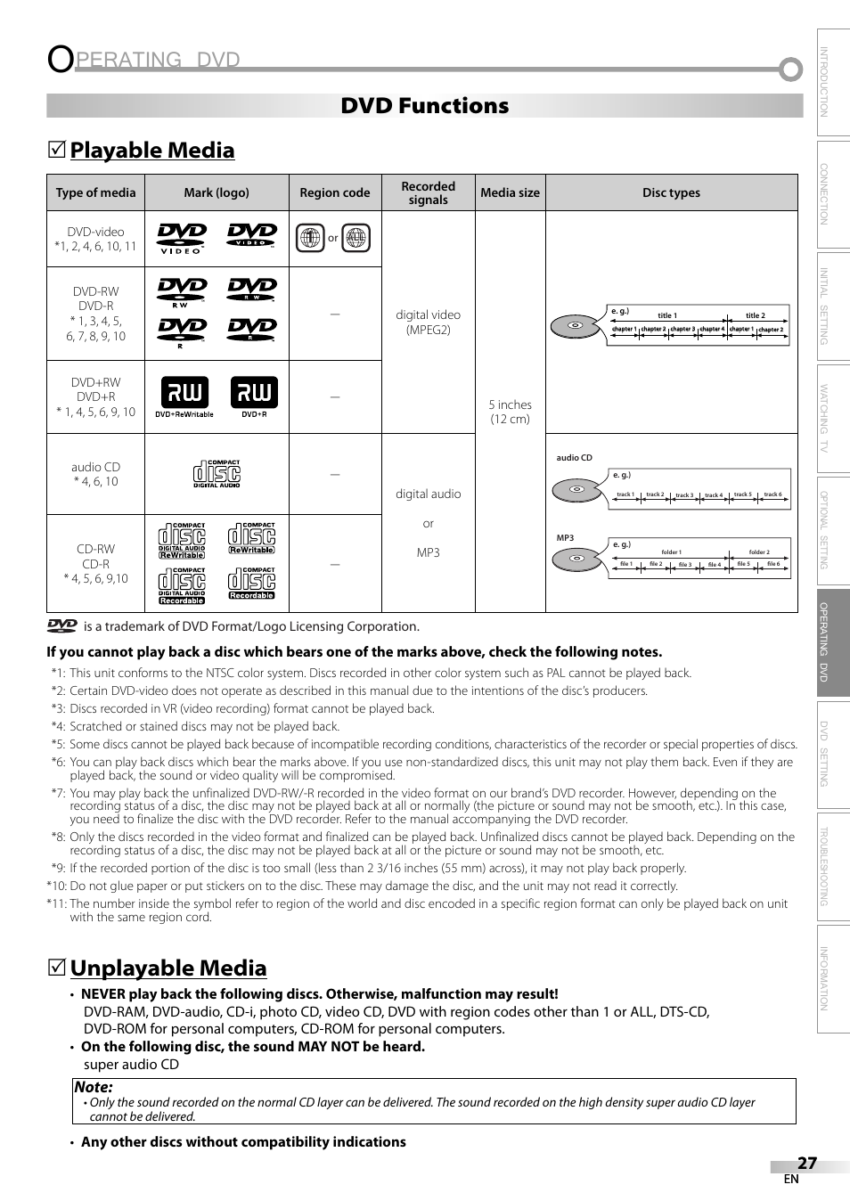 Perating dvd, Playable media, Unplayable media | 5dvd functions | Sylvania LD155SL8 User Manual | Page 27 / 48