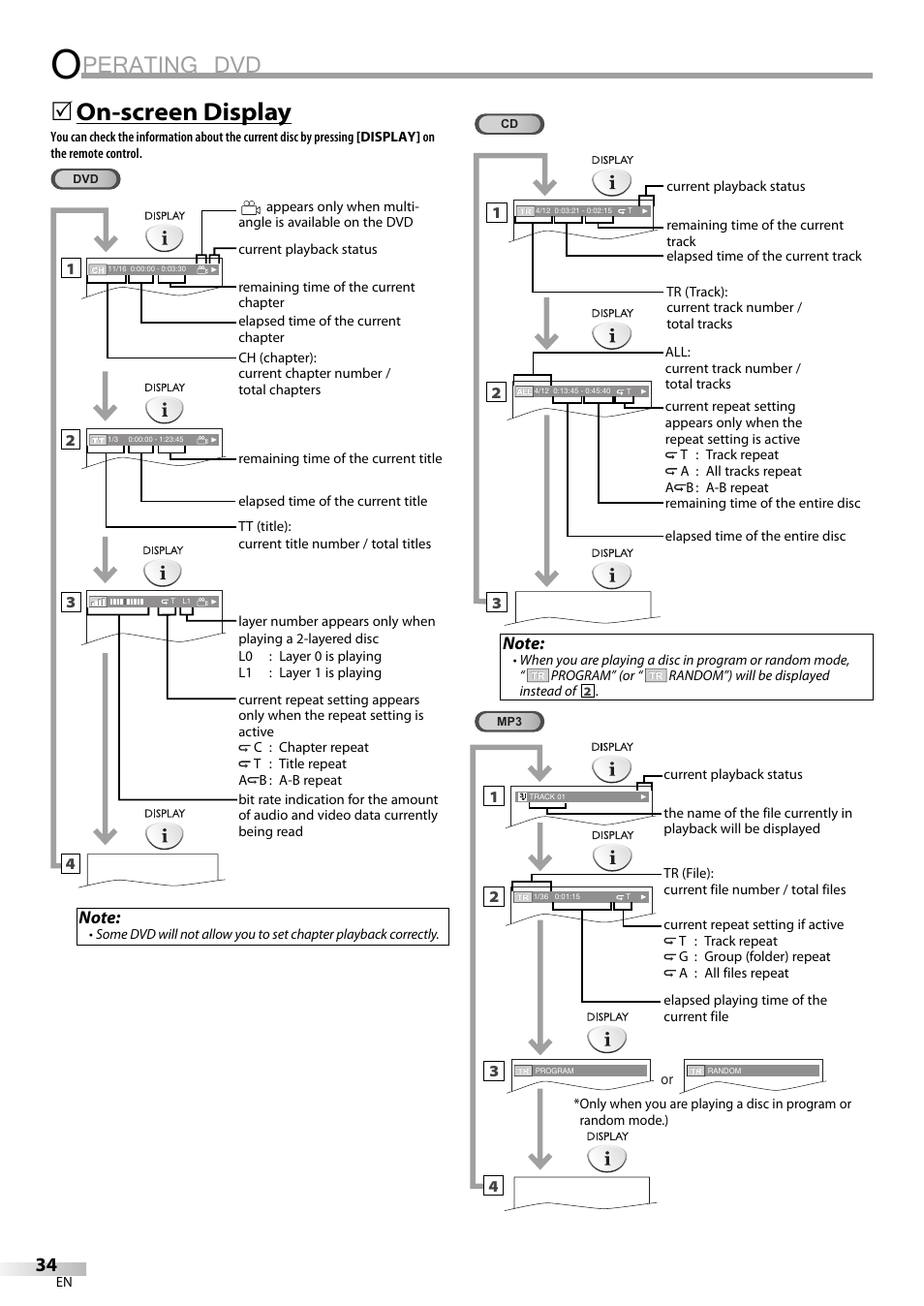 Perating dvd, On-screen display | Sylvania LD155SL8 User Manual | Page 34 / 48