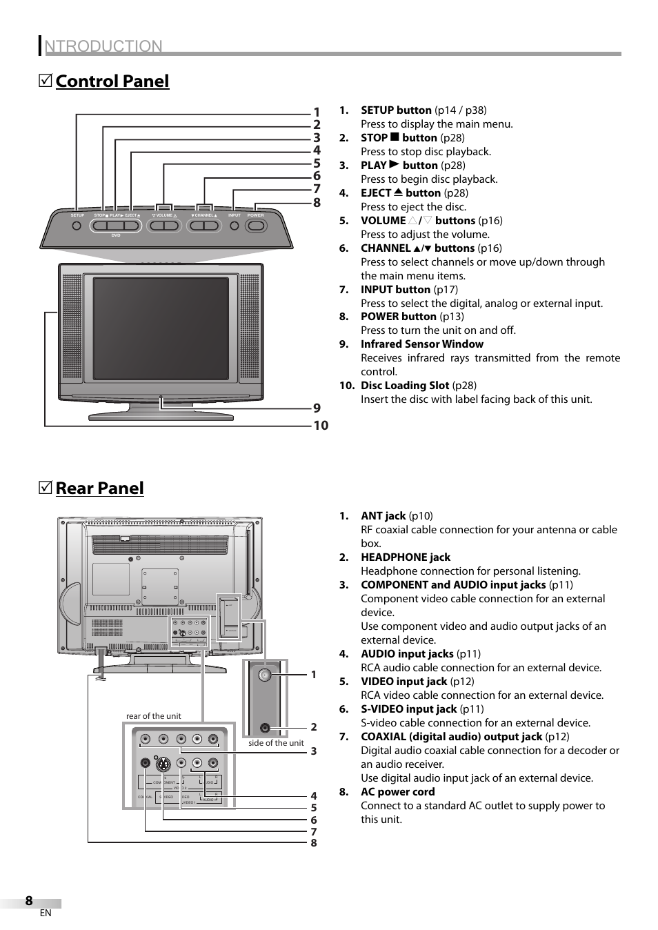 Ntroduction, Rear panel 5, Control panel 5 | Sylvania LD155SL8 User Manual | Page 8 / 48