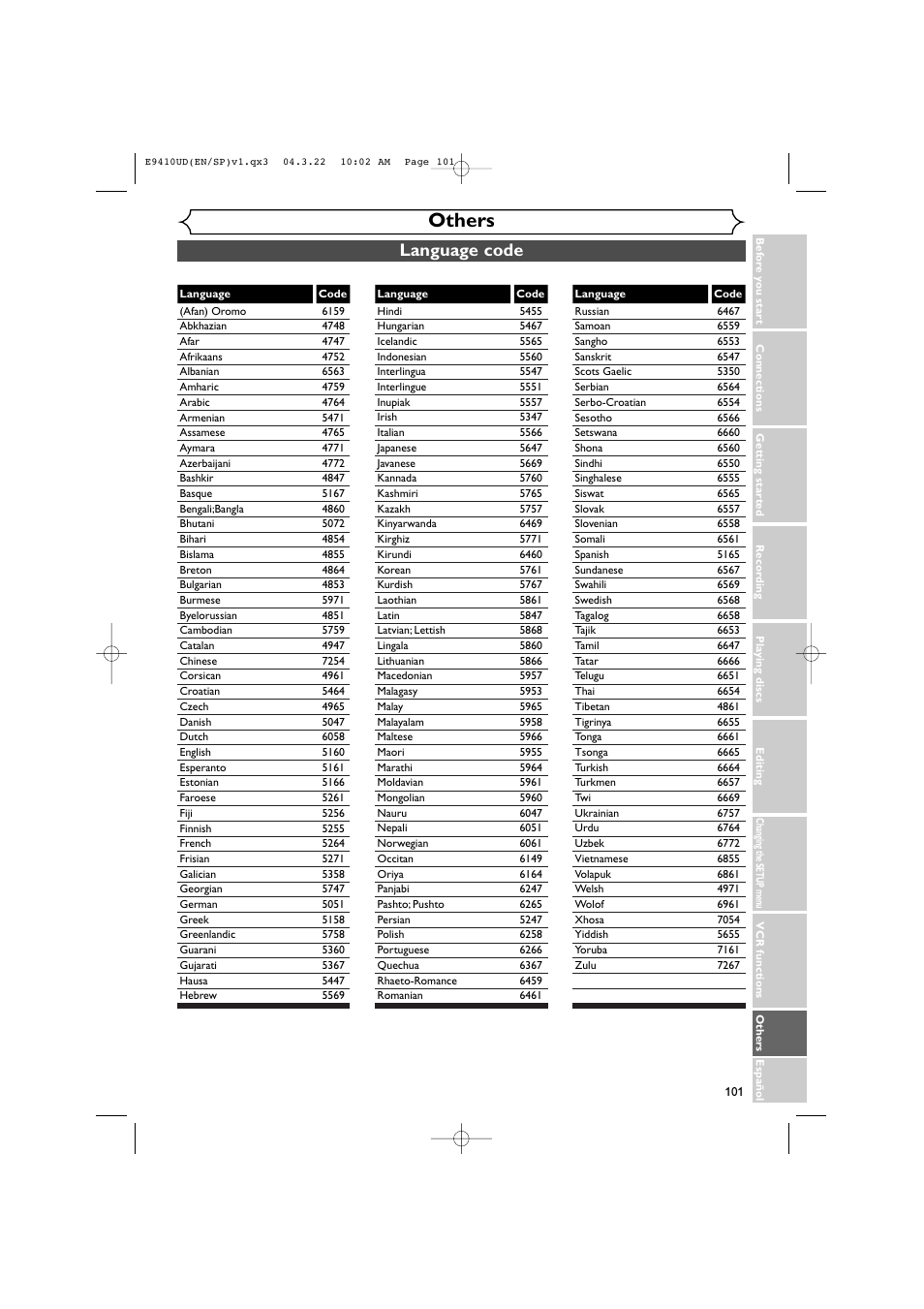 Others, Language code | Sylvania DVR90VE User Manual | Page 101 / 108