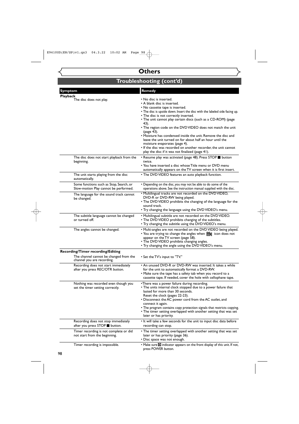 Others, Troubleshooting (cont’d) | Sylvania DVR90VE User Manual | Page 98 / 108