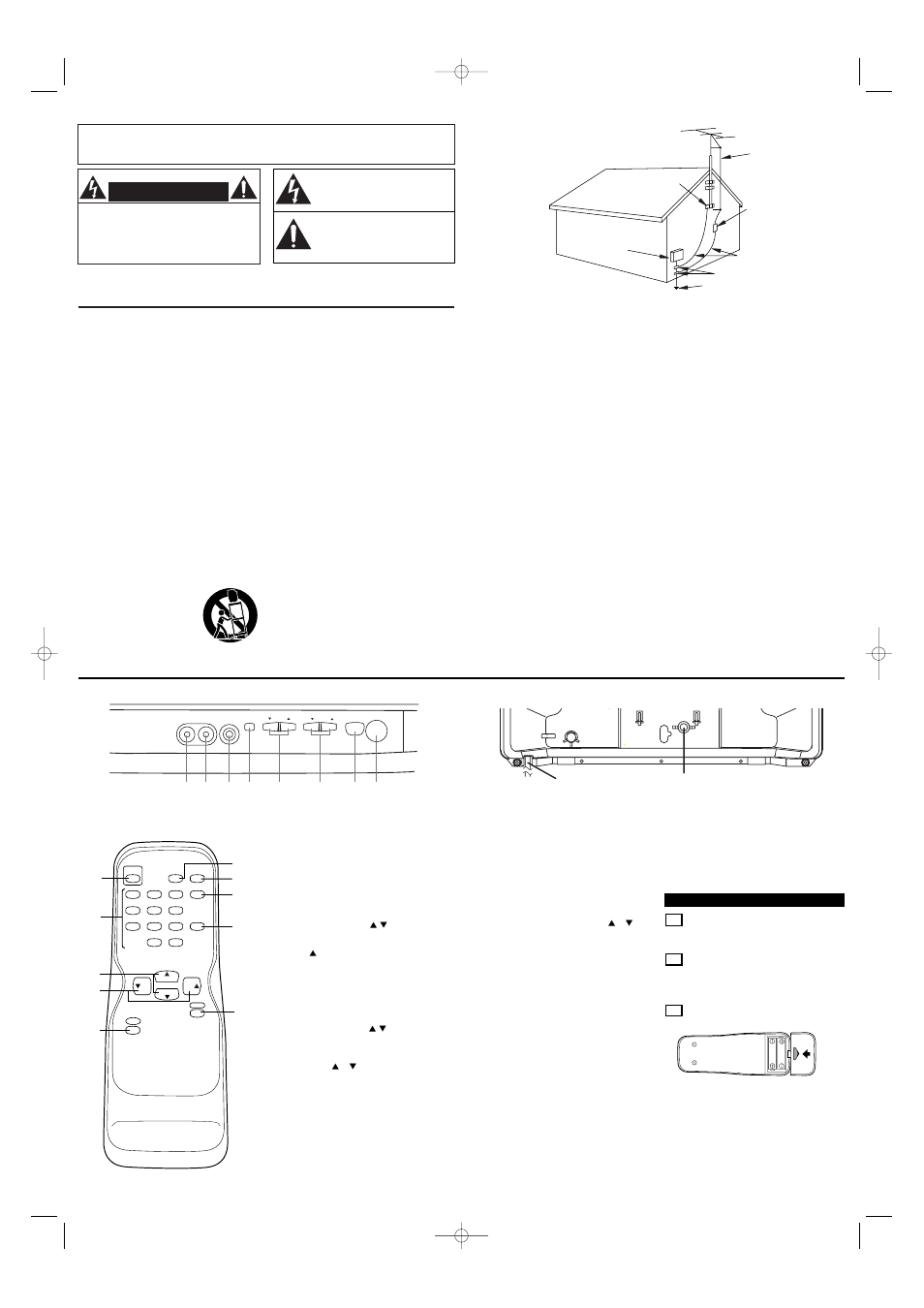 Importante para su seguridad, Controles de operación y sus funciones, 16 15 - panel delantero - - panel trasero | Control remoto, Instalacion de las pilas | Sylvania 6419TBF User Manual | Page 6 / 8