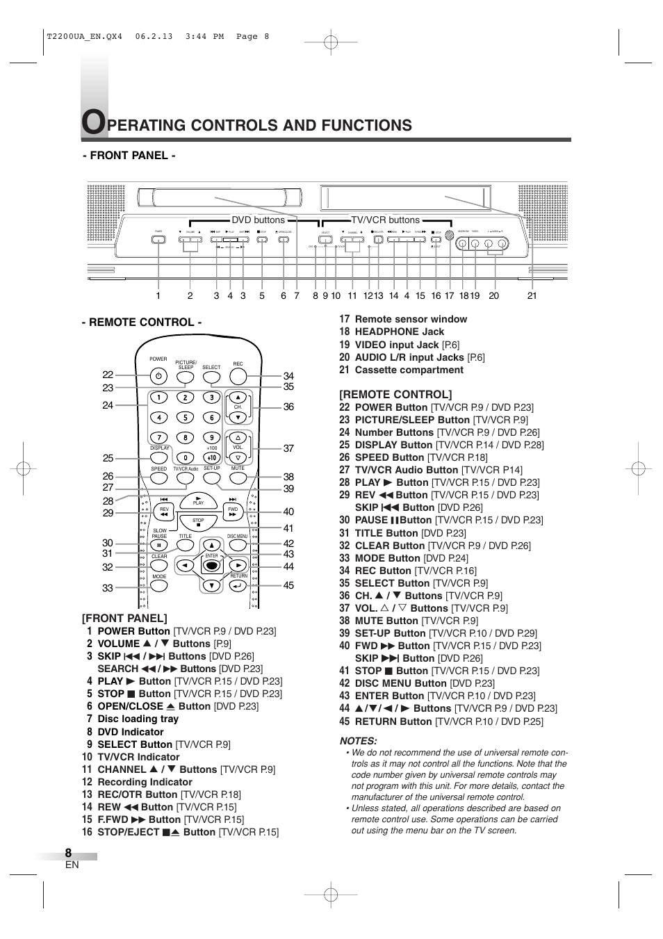 Perating controls and functions, Front panel] 0 1, Remote control] 22 | 44 k, Remote control - - front panel | Sylvania 6724DG User Manual | Page 8 / 44