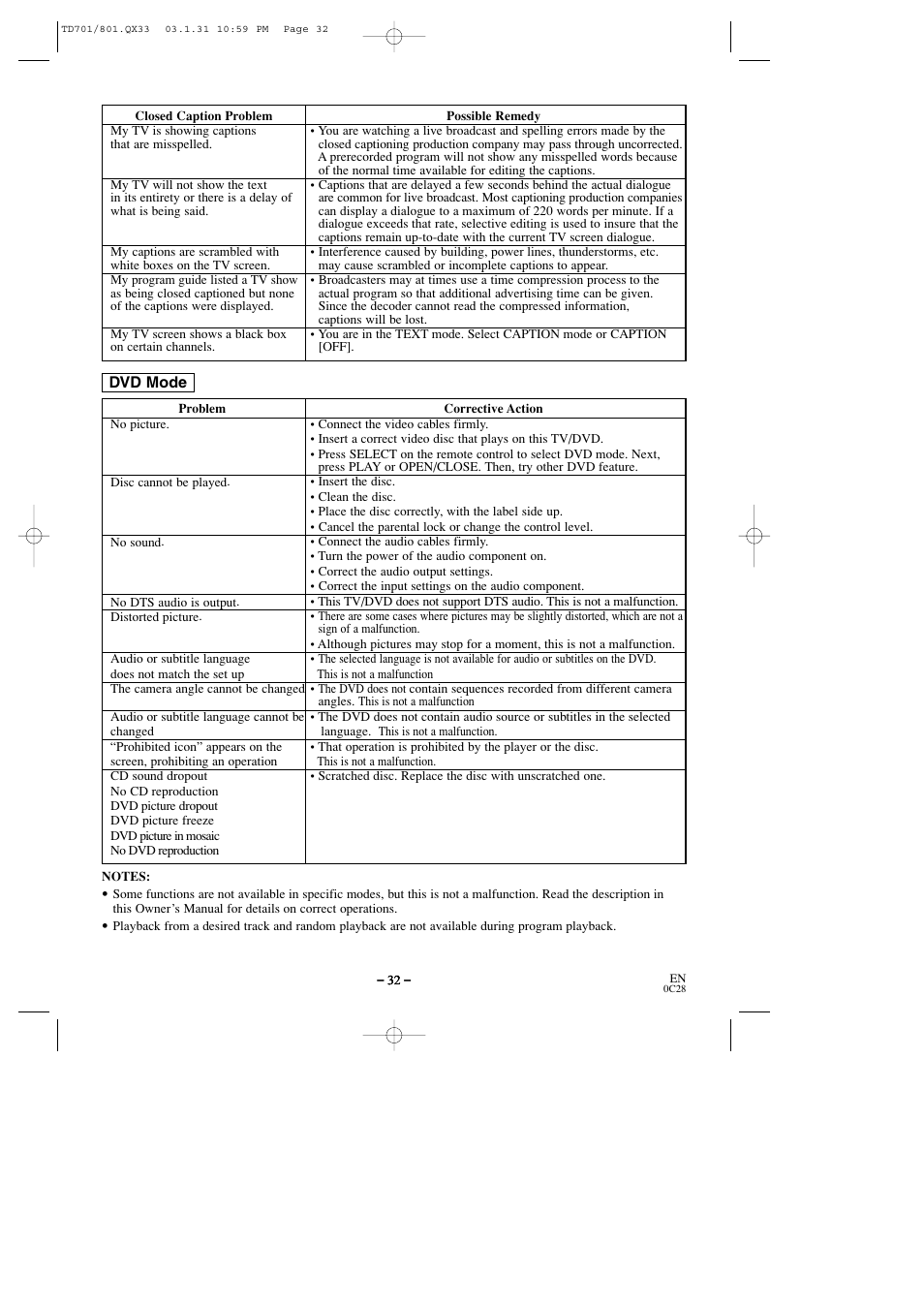 Sylvania 6513DD User Manual | Page 32 / 40