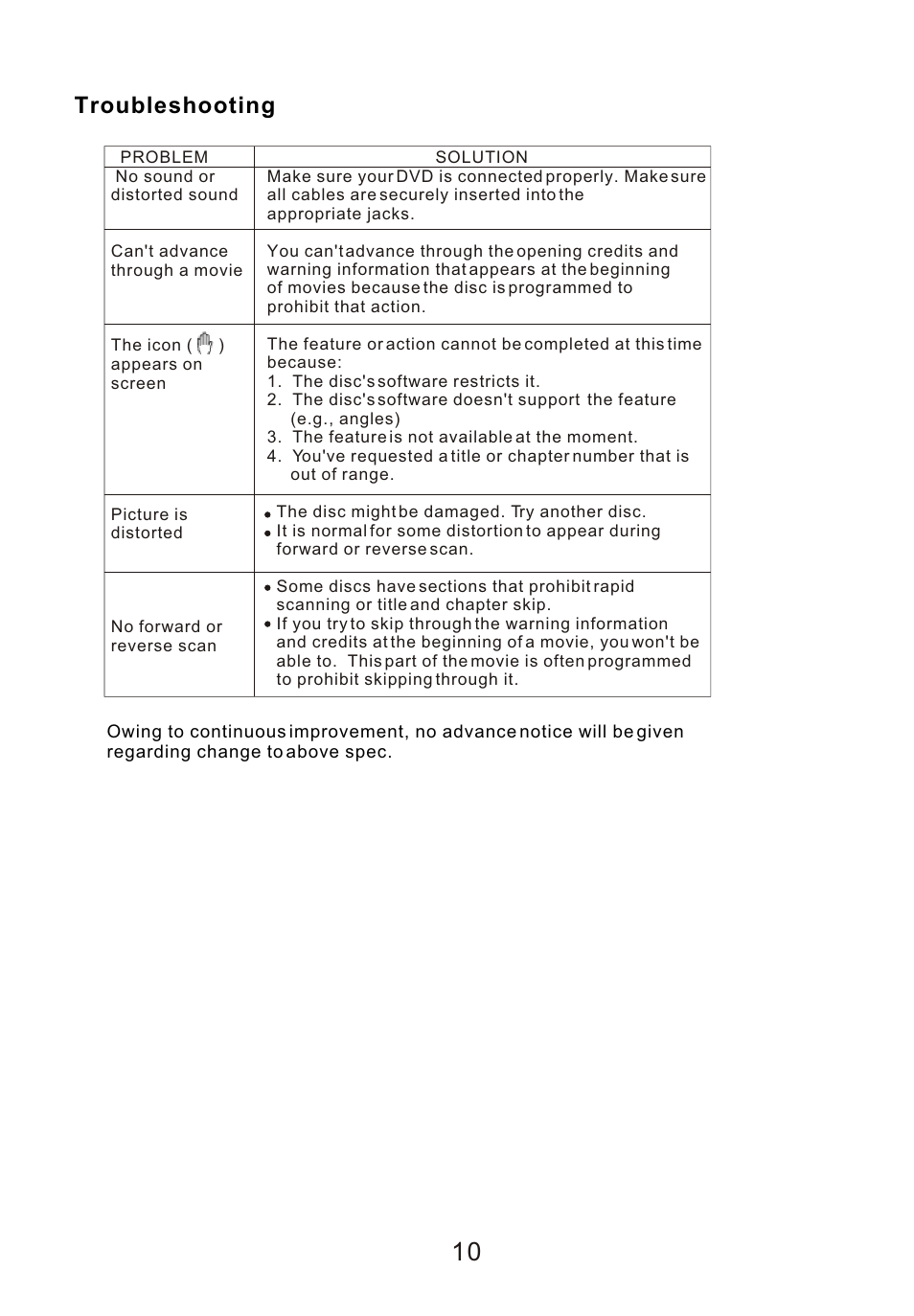 Т³гж 12, Troubleshooting | Sylvania SDVD9000 User Manual | Page 12 / 12