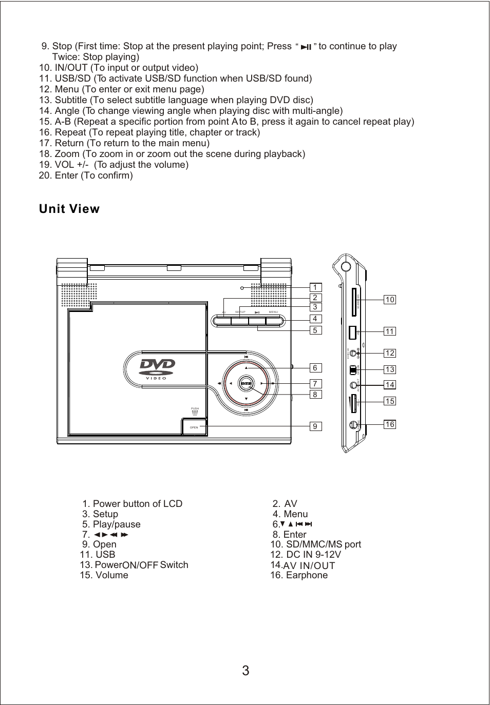 Т³гж 5, Unit view | Sylvania SDVD9000 User Manual | Page 5 / 12