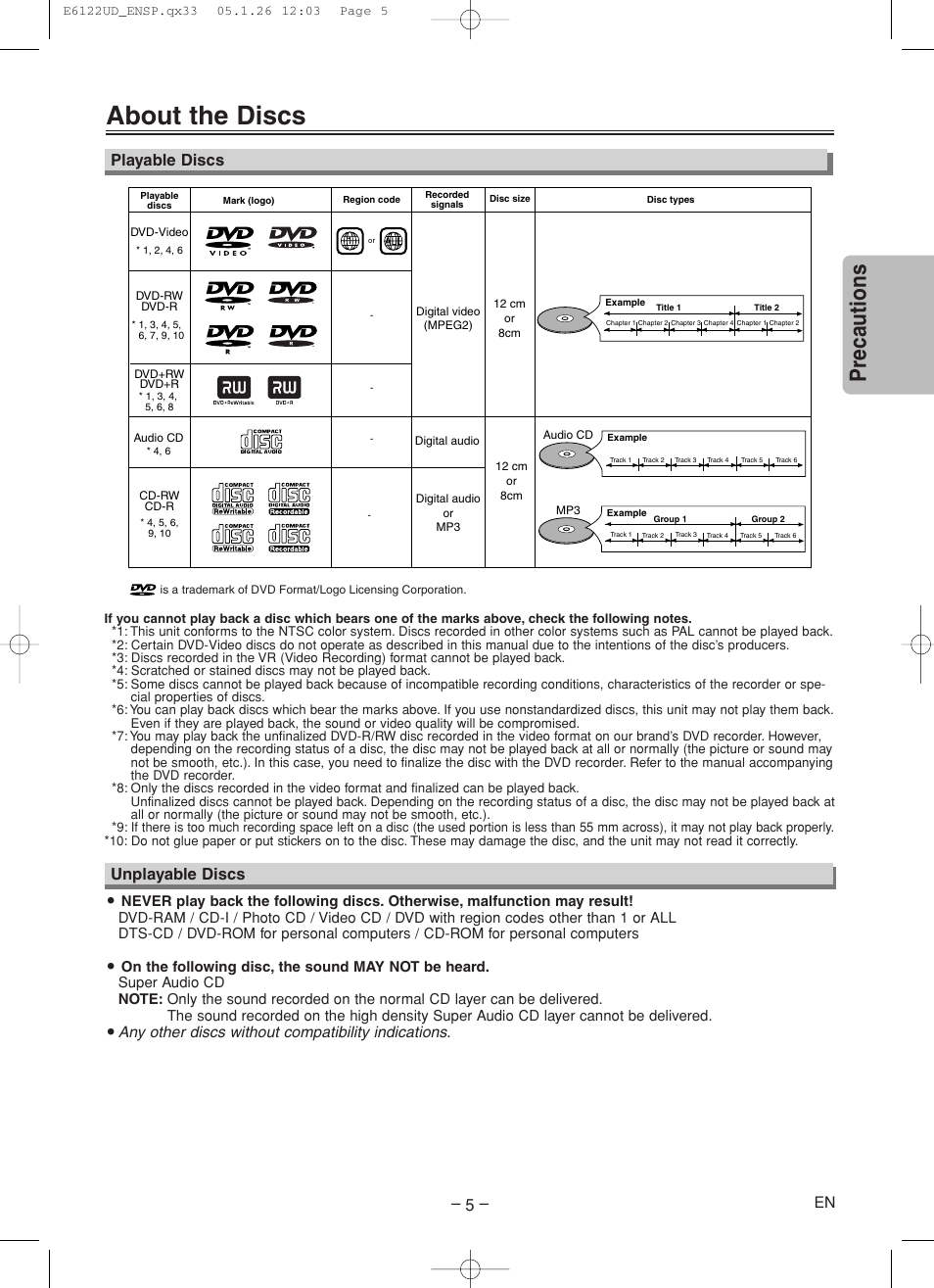 About the discs, Precautions, Unplayable discs | Playable discs, Any other discs without compatibility indications | Sylvania DVL150F User Manual | Page 5 / 20