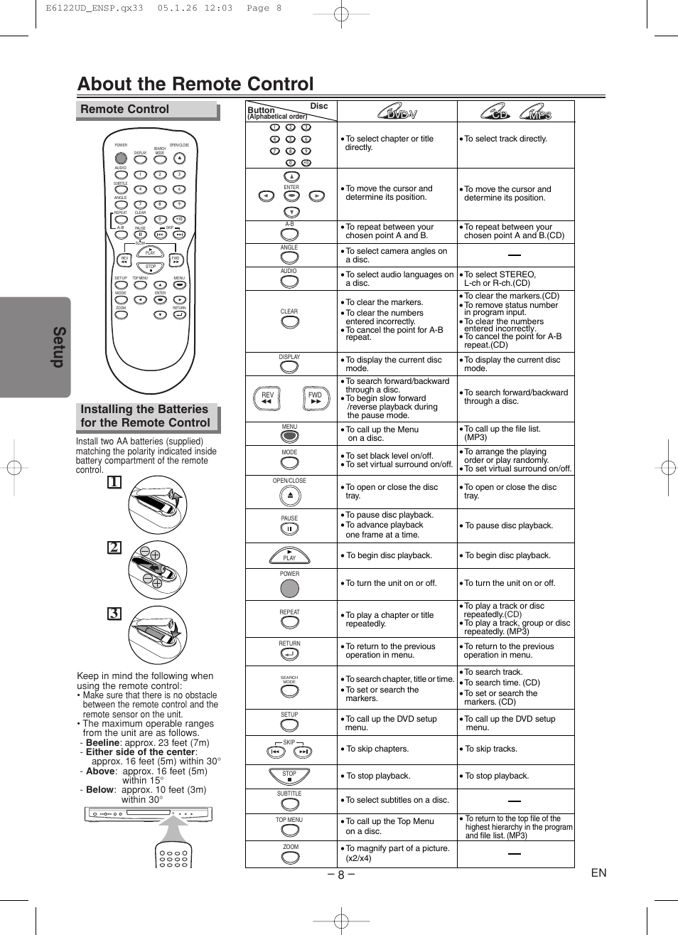 About the remote control, Setup, Installing the batteries for the remote control | Remote control, Dvd-v, Dvd-v cd cd | Sylvania DVL150F User Manual | Page 8 / 20