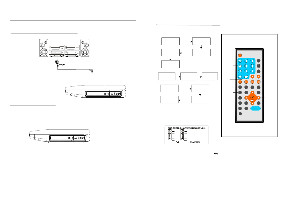 Basic connect ion, On sc reen display infor matio n program play, Connecting to audio equipment connect headphones | Sylvania SDVD7045 User Manual | Page 12 / 16