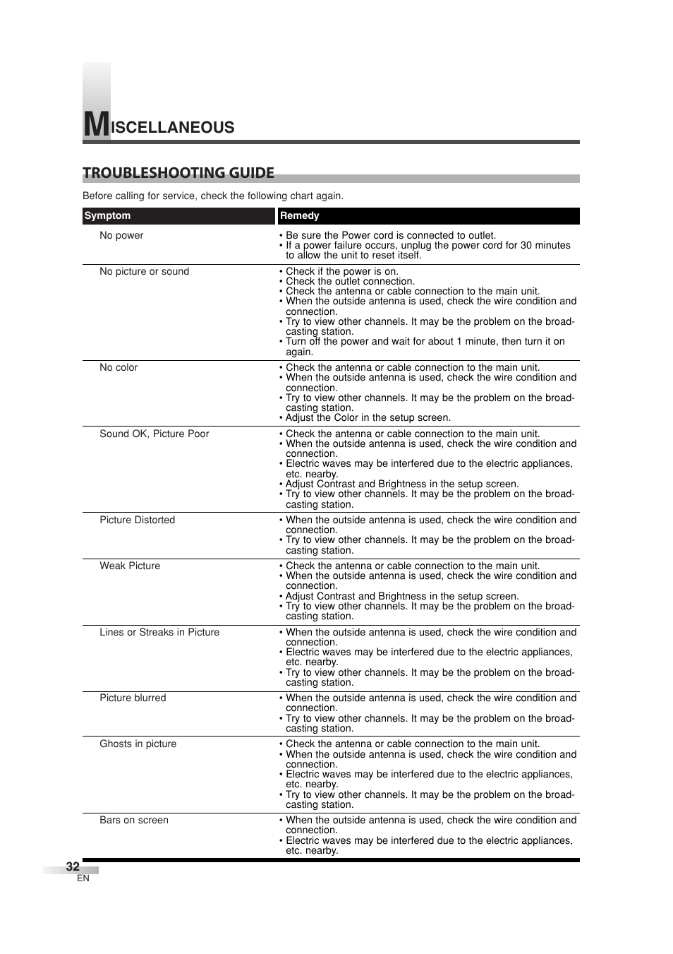 Troubleshooting guide, Iscellaneous | Sylvania 6626LG User Manual | Page 32 / 72