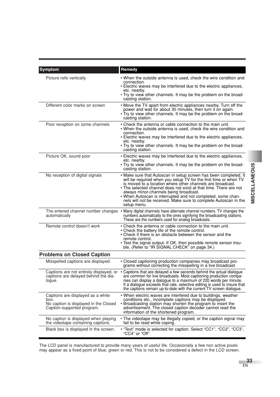 Sylvania 6626LG User Manual | Page 33 / 72