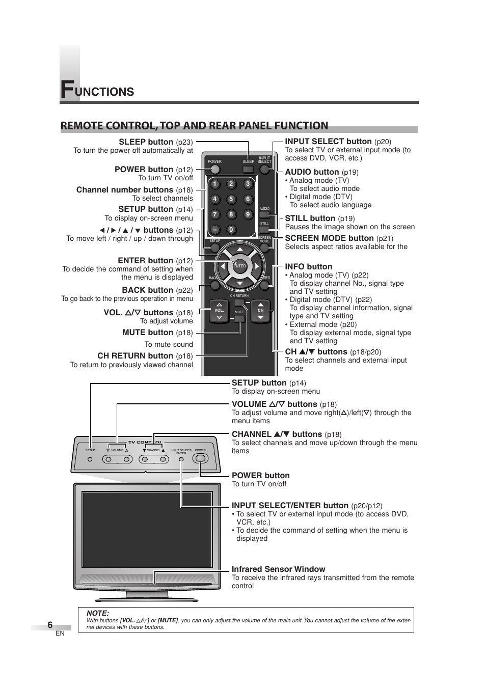 Sylvania 6626LG User Manual | Page 6 / 72