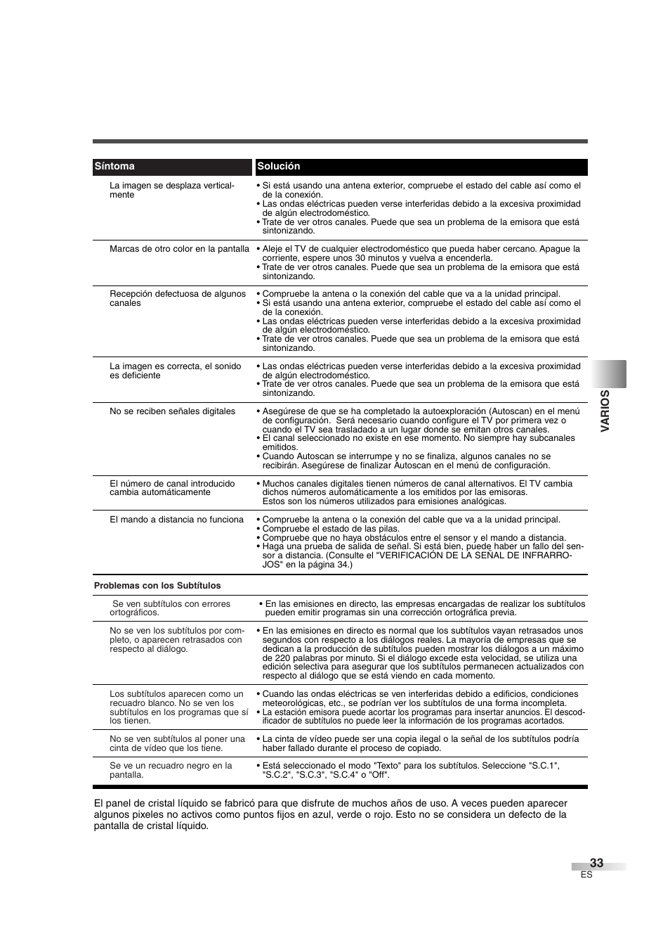 Varios | Sylvania 6626LG User Manual | Page 69 / 72