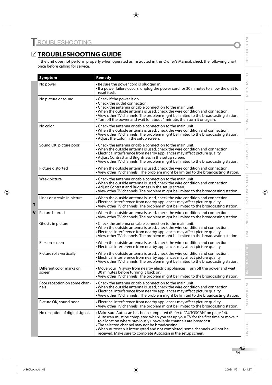 Roubleshooting, Troubleshooting guide | Sylvania LC370SS8 M2 User Manual | Page 45 / 60