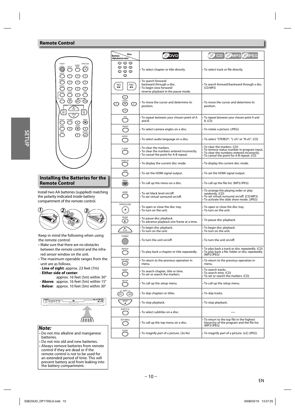 Setup, Remote control, Installing the batteries for the remote control | Sylvania DP170SL9 User Manual | Page 10 / 28