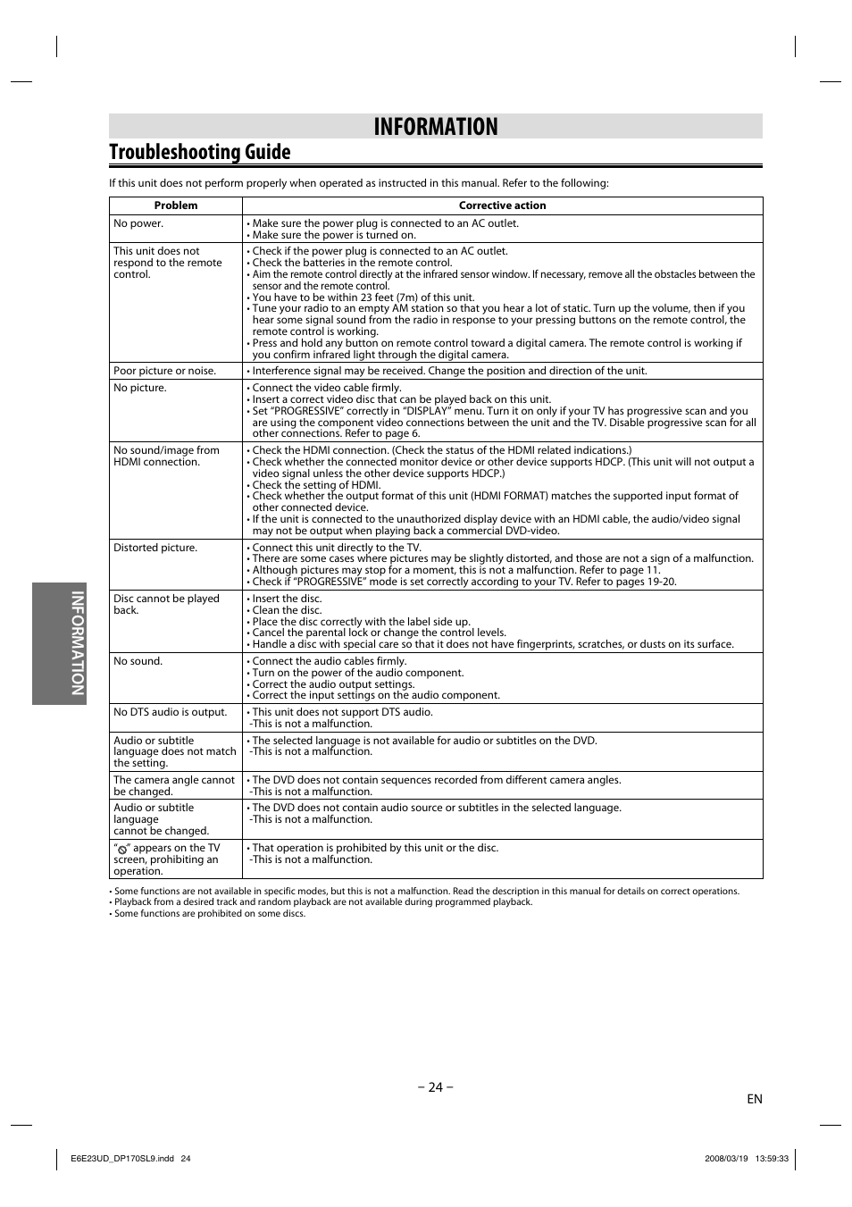 Troubleshooting guide, Information | Sylvania DP170SL9 User Manual | Page 24 / 28