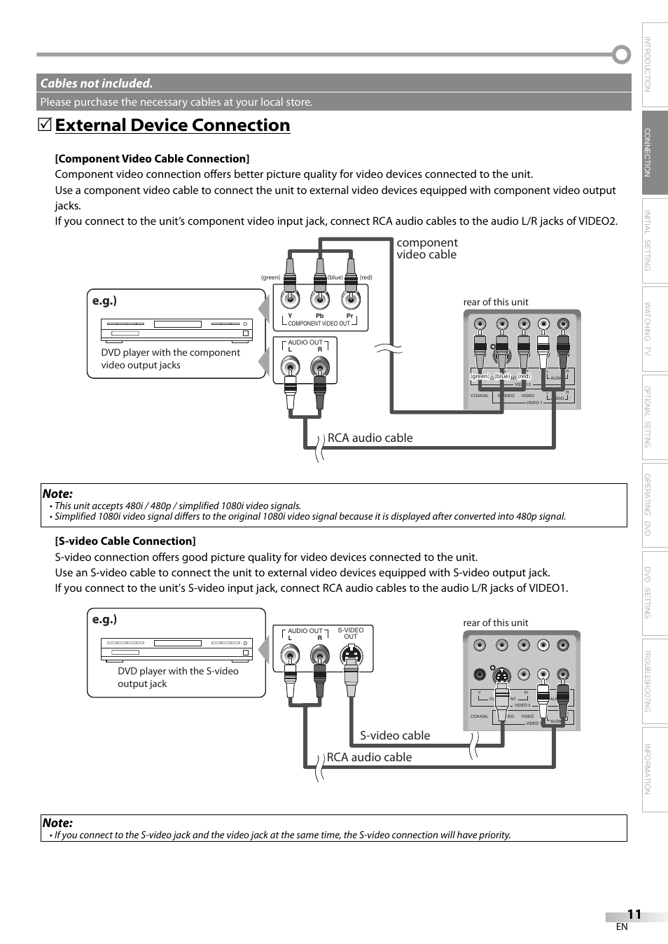 External device connection, E.g.), Cables not included | Component video cable rca audio cable, Rca audio cable s-video cable, Rear of this unit, Dvd player with the component video output jacks, Dvd player with the s-video output jack | Sylvania LD200SL8 User Manual | Page 11 / 48