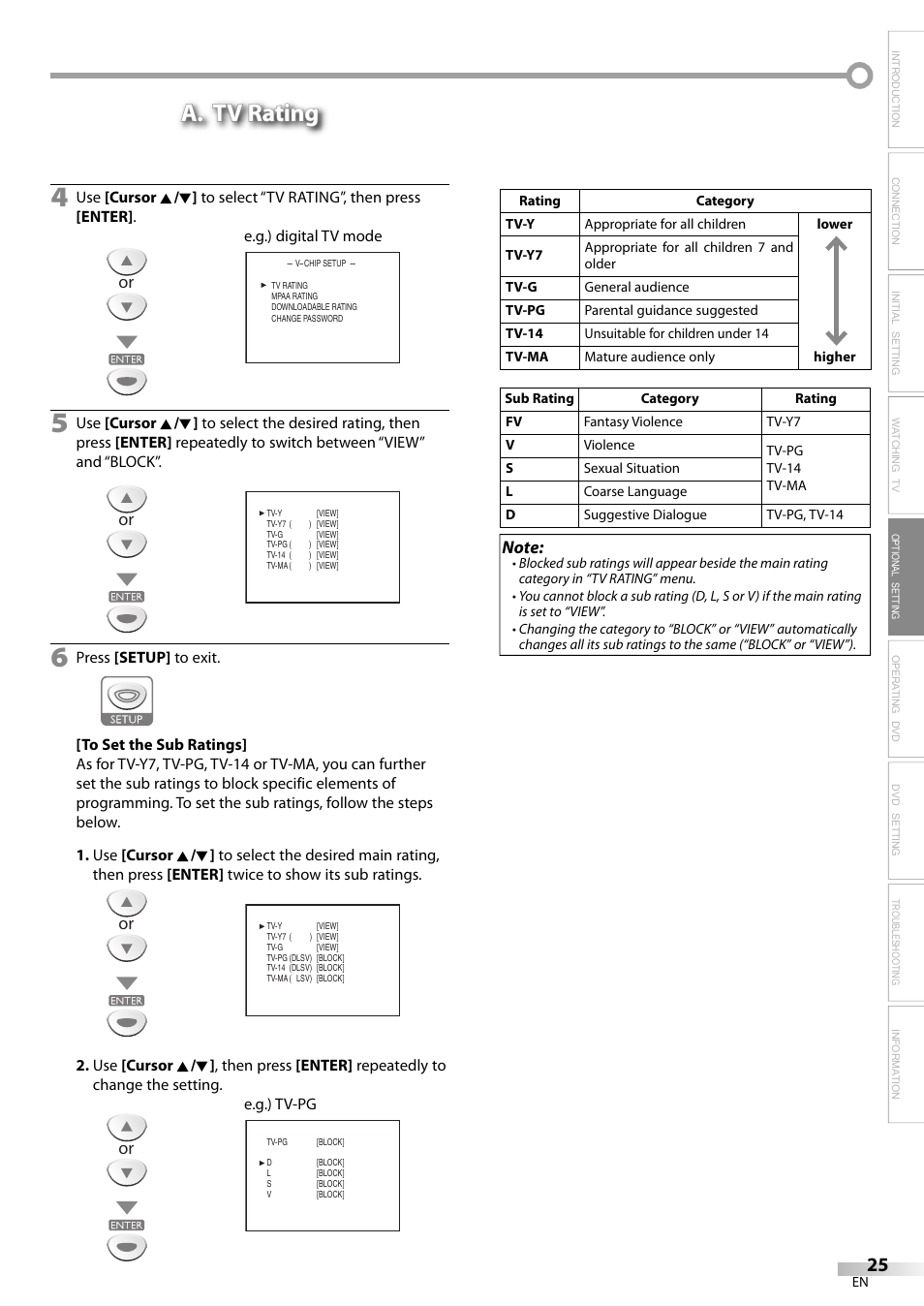 A. tv rating | Sylvania LD200SL8 User Manual | Page 25 / 48