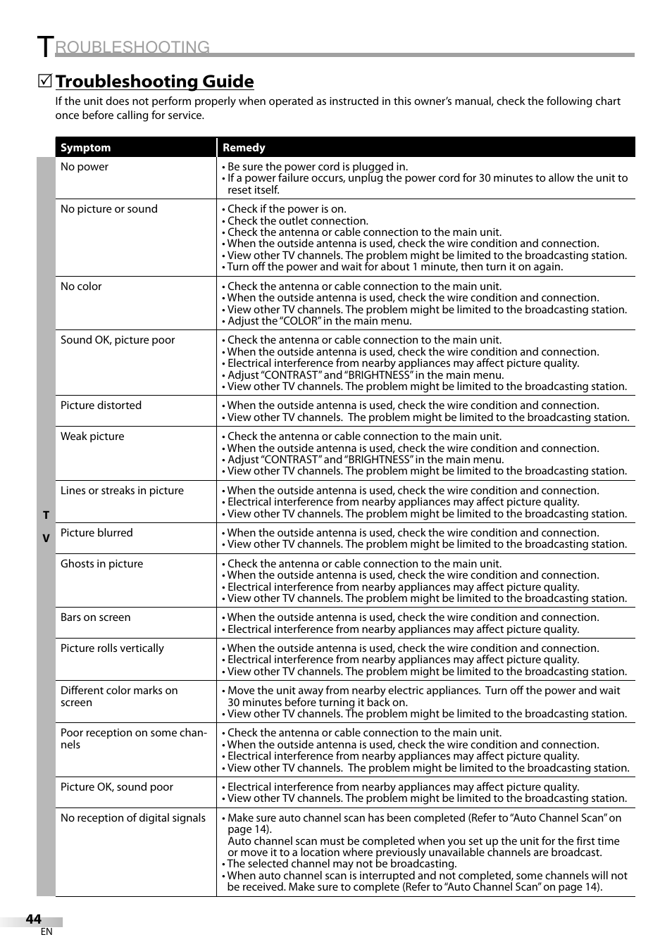 Roubleshooting, Troubleshooting guide | Sylvania LD200SL8 User Manual | Page 44 / 48