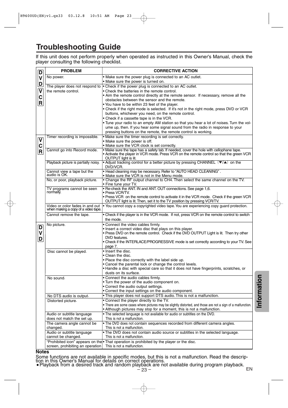 Troubleshooting guide, Inf ormation | Sylvania DVC860E User Manual | Page 23 / 28