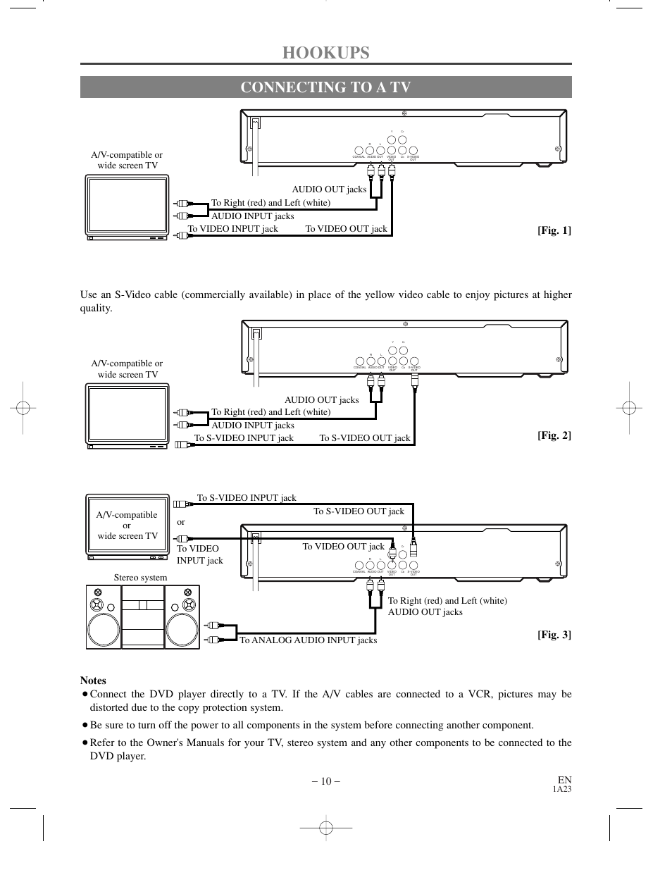 Hookups, Connecting to a tv, For tvs with s-video input jack | Fig. 1] [fig. 2] [fig. 3 | Sylvania SRDV200 User Manual | Page 10 / 36