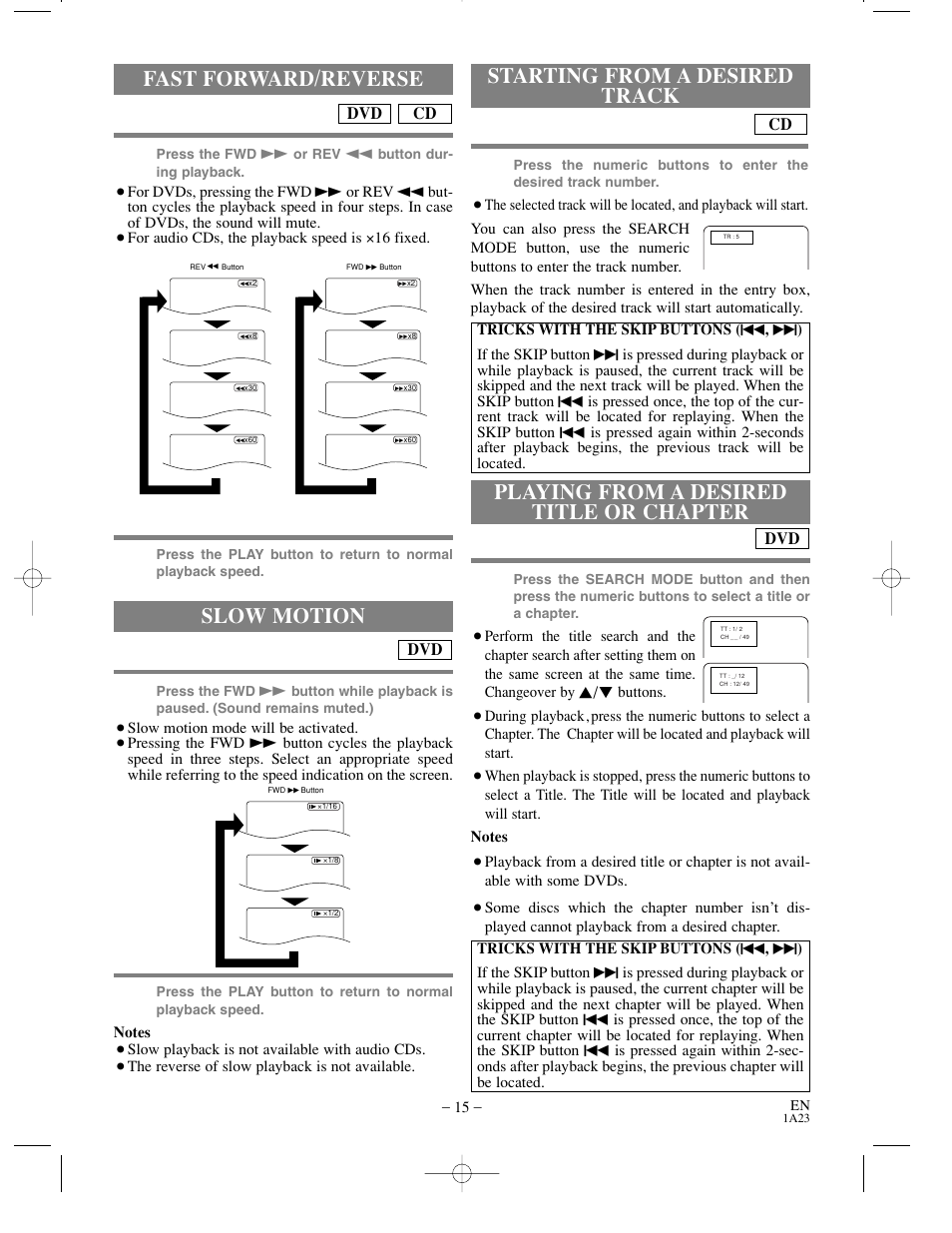 Fast forward/reverse, Slow motion, Starting from a desired track | Playing from a desired title or chapter, Cd dvd 1 | Sylvania SRDV200 User Manual | Page 15 / 36